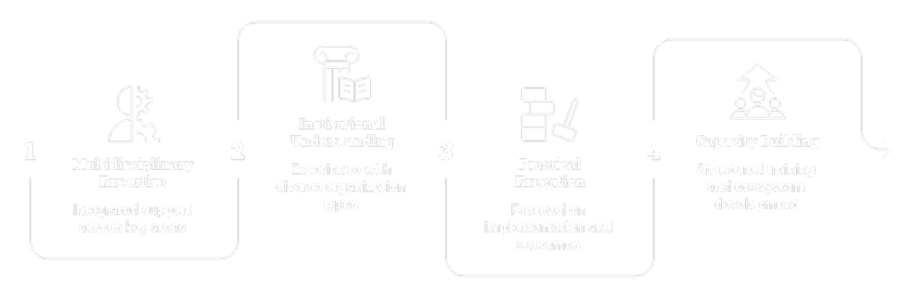 Why Organisations Work with Us